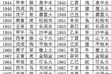 1989年属|1989年1月出生属什么生肖